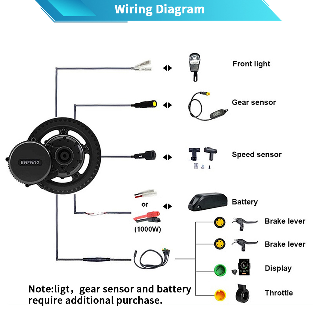 Silnik Bafang M615 G320.1000 4 – Mid Drive Motor Kit 52V 1000W recenzja i cena