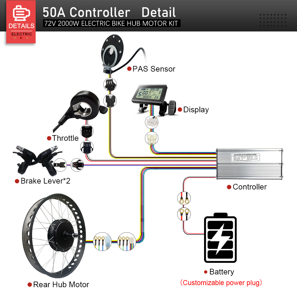 Zestaw do elektrycznego roweru – Fat Tire Ebike Conversion Kit 2000W recenzja i cena