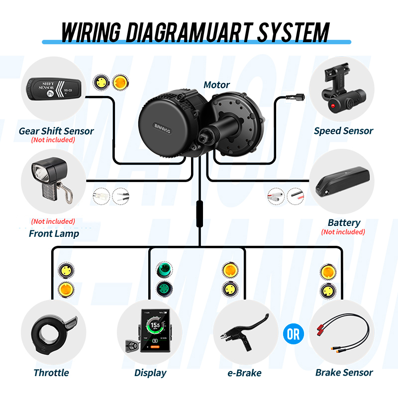 BAFANG BBSHD BBS01 BBS02B BBS0 – Bafang Bbshd 1000W Conversion Kit recenzja i cena